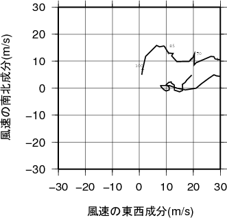 ホドグラフ画像