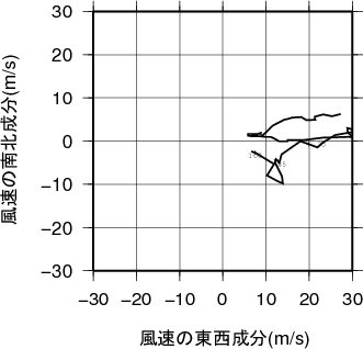 ホドグラフ画像