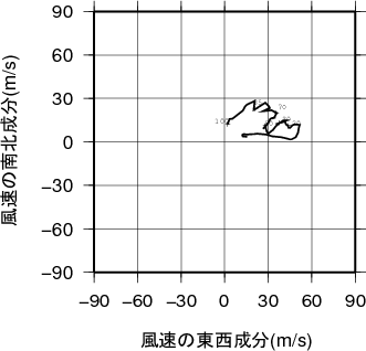 ホドグラフ画像
