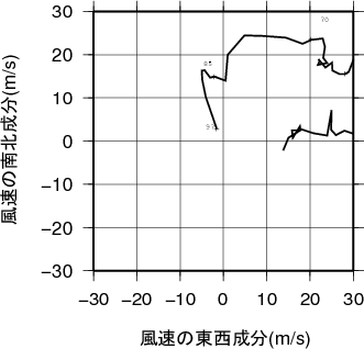 ホドグラフ画像