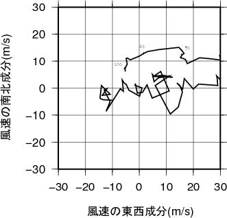 ホドグラフ画像