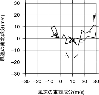 ホドグラフ画像
