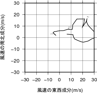 ホドグラフ画像