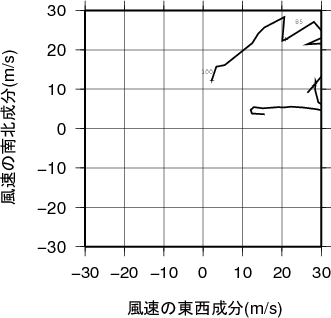 ホドグラフ画像