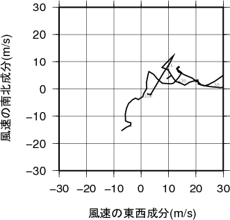 ホドグラフ画像