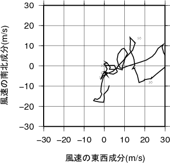 ホドグラフ画像