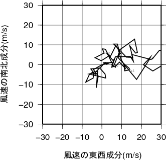 ホドグラフ画像