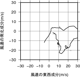 ホドグラフ画像