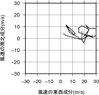 ホドグラフ画像