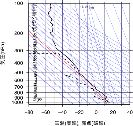 エマグラム画像