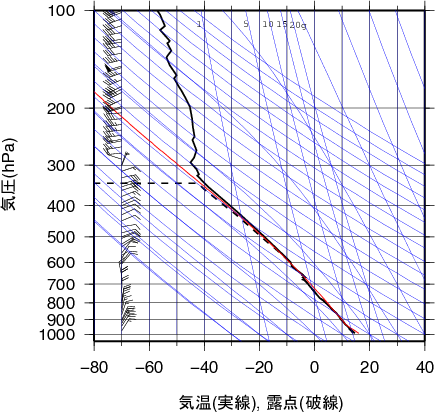 エマグラム画像