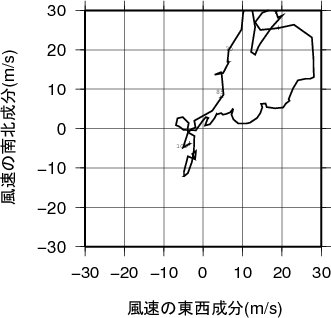 ホドグラフ画像
