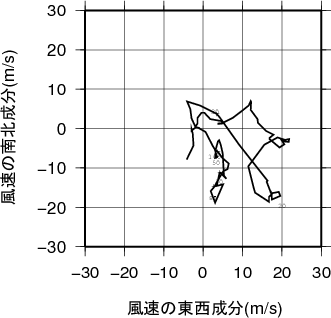 ホドグラフ画像