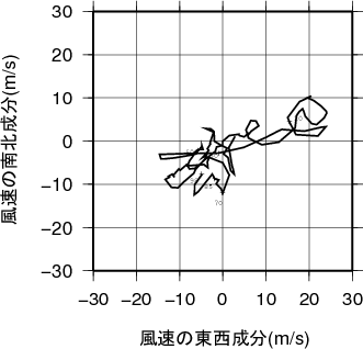 ホドグラフ画像