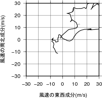 ホドグラフ画像