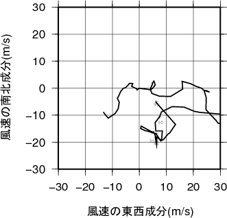 ホドグラフ画像