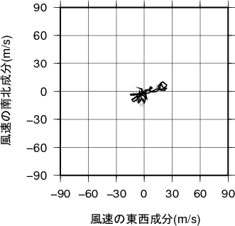 ホドグラフ画像