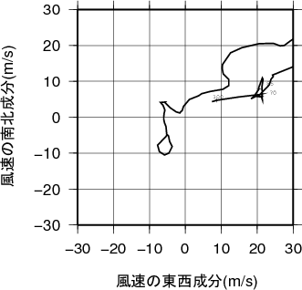 ホドグラフ画像