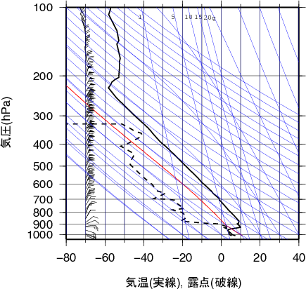 エマグラム画像
