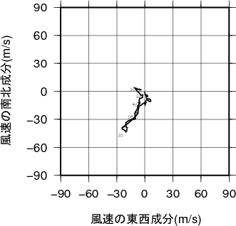 ホドグラフ画像