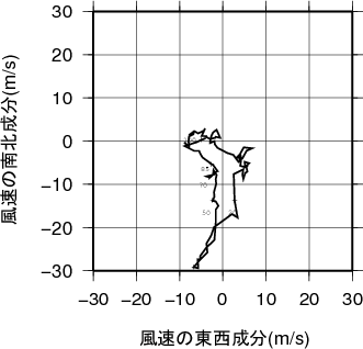 ホドグラフ画像
