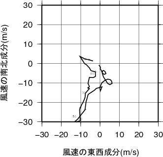 ホドグラフ画像