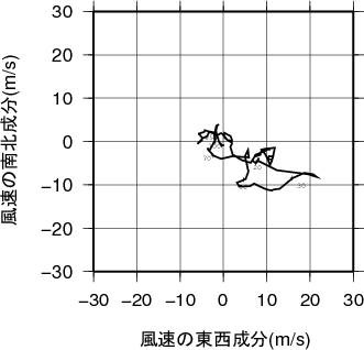 ホドグラフ画像