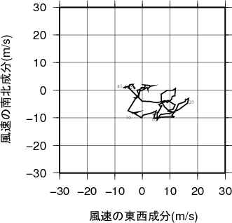 ホドグラフ画像