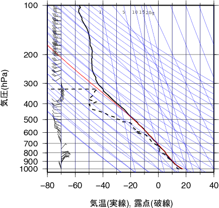 エマグラム画像