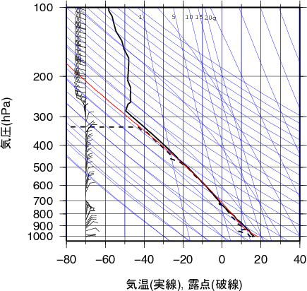 エマグラム画像
