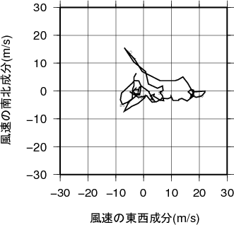 ホドグラフ画像