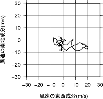 ホドグラフ画像