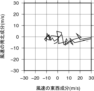 ホドグラフ画像