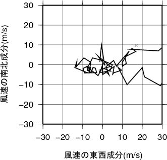 ホドグラフ画像