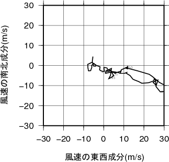 ホドグラフ画像