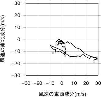 ホドグラフ画像