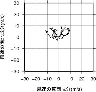 ホドグラフ画像