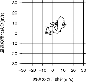 ホドグラフ画像
