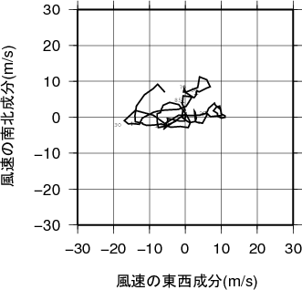 ホドグラフ画像