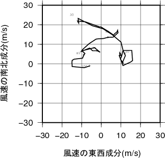ホドグラフ画像