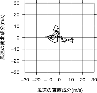 ホドグラフ画像