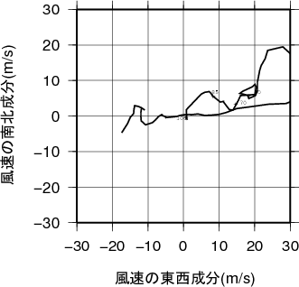 ホドグラフ画像