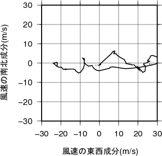 ホドグラフ画像