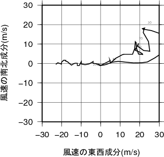 ホドグラフ画像
