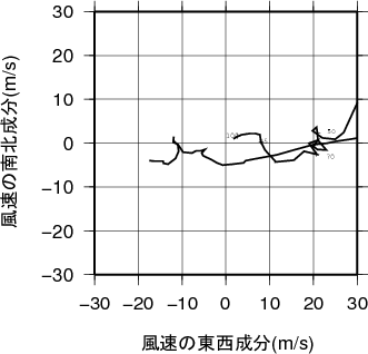 ホドグラフ画像