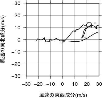 ホドグラフ画像