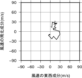 ホドグラフ画像