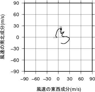 ホドグラフ画像