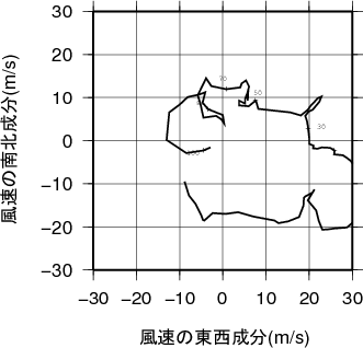 ホドグラフ画像