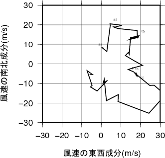 ホドグラフ画像